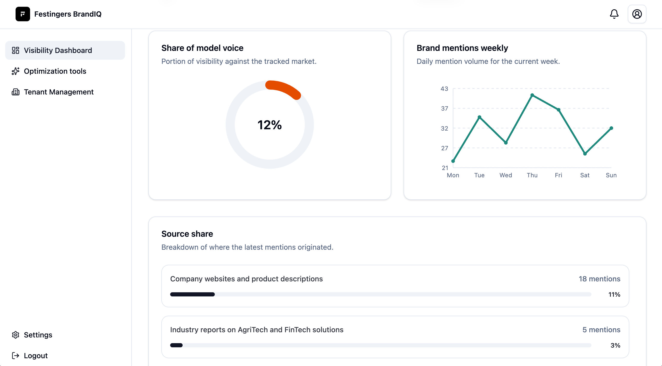 Visibility Analyser preview